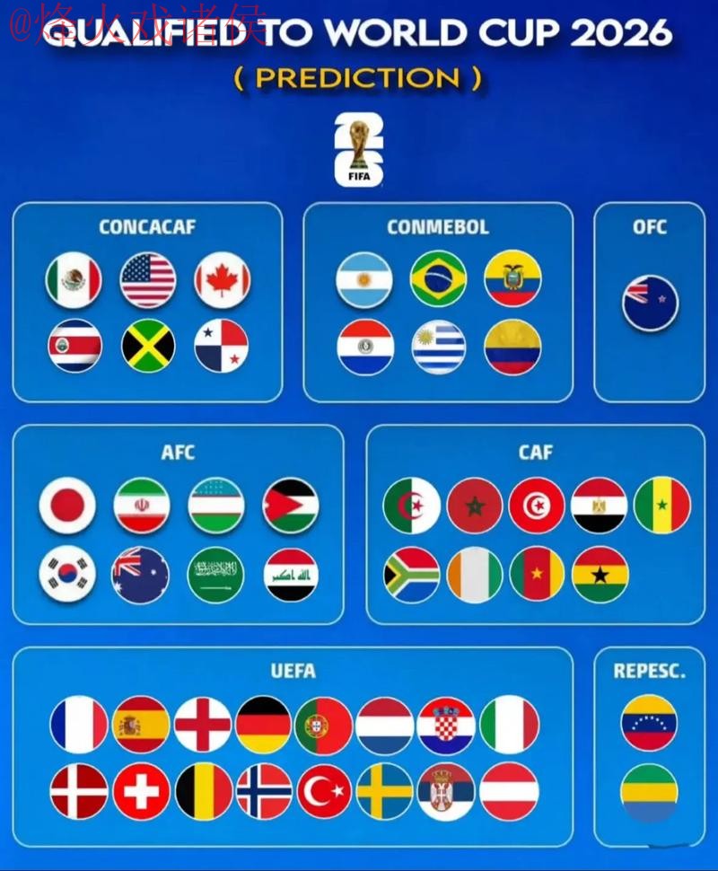 2026世界杯预测官网最新网址 2026世界杯预测官网最新网址