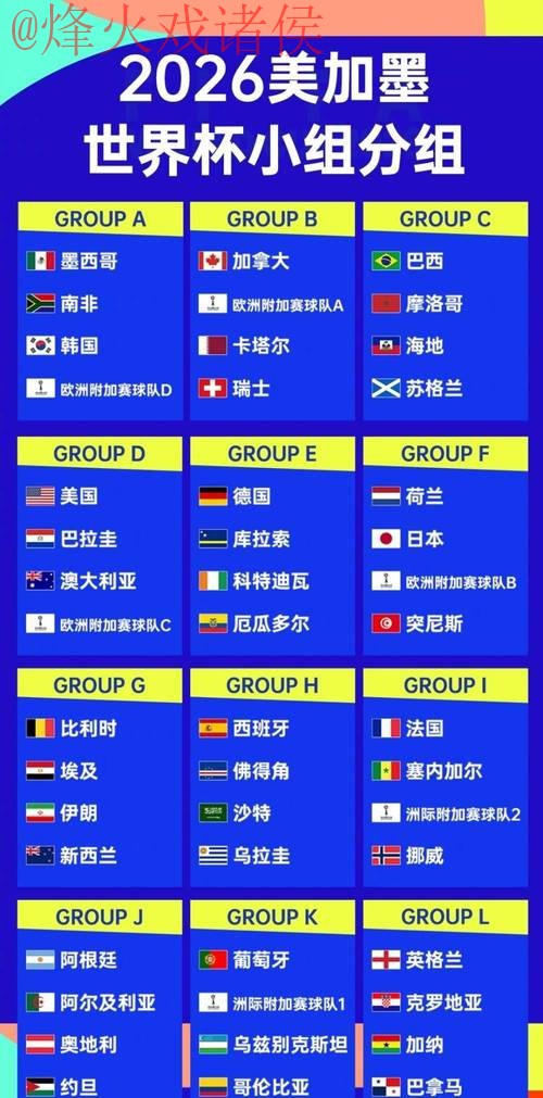 2026世界杯外围分析 2026世界杯外围分析