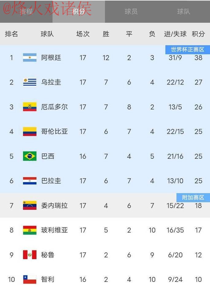 世界杯比分哪个好最佳