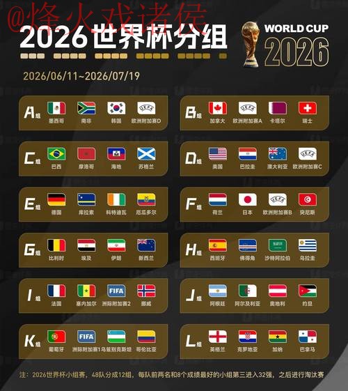 2026世界杯预测推荐 2026世界杯预测推荐
