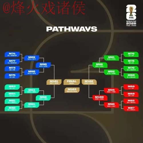 2026世界杯预测推荐 2026世界杯预测推荐